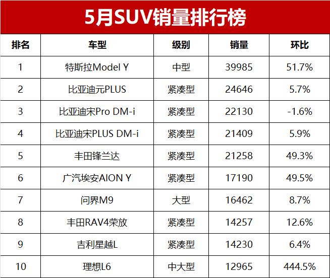 SUV排行销量图片