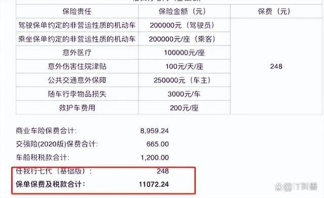 同样一部车,两家保险公司报价相差1,400元,怎么买才省钱?