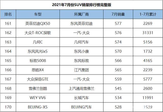 7月份suv销量1