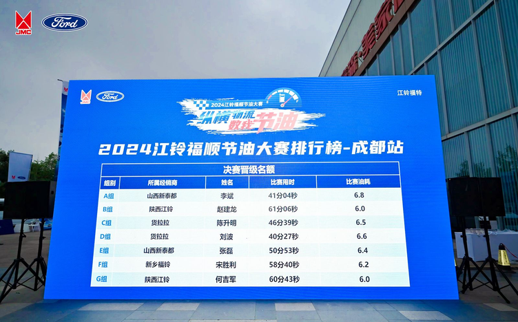 此外,来自山西新泰都的李斌,张磊,新乡福铃的宋胜利,以及专业货运平台