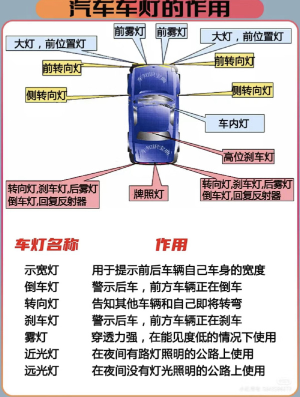 各种车灯标志及使用图片