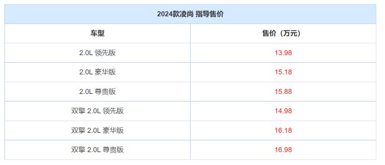 丰田新款凌尚正式上市,能否提升销量?有什么优缺点?