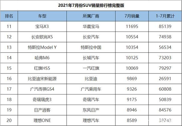 小型suv销量排行榜图片