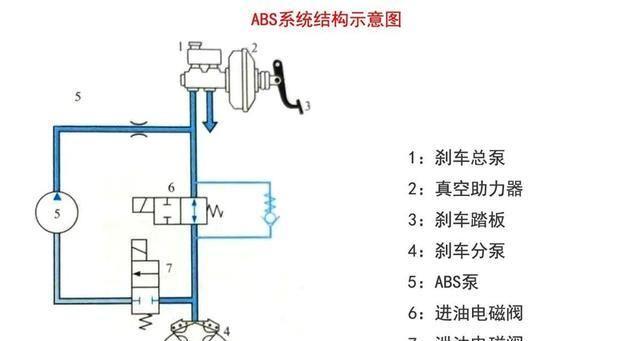 其次,利用发动机制动