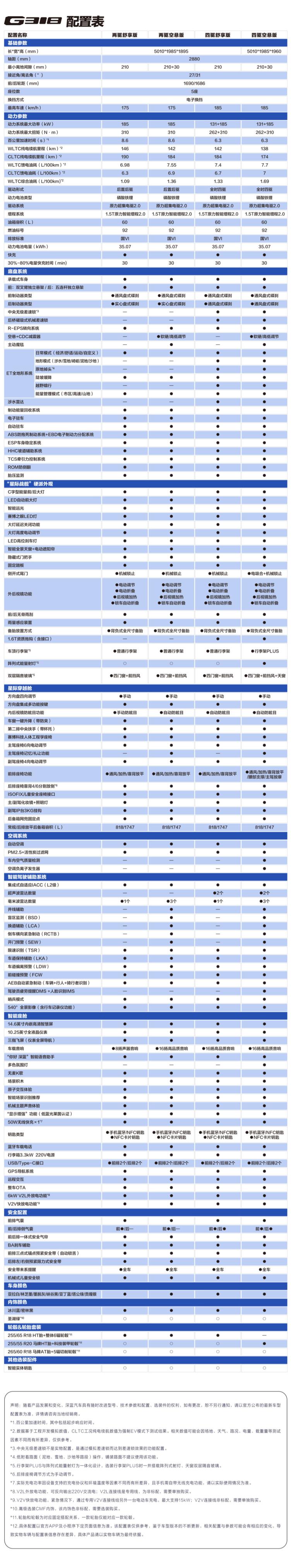 suv车型一般多少钱图片