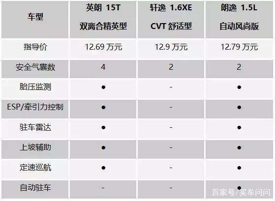 别克英朗什么价位图片