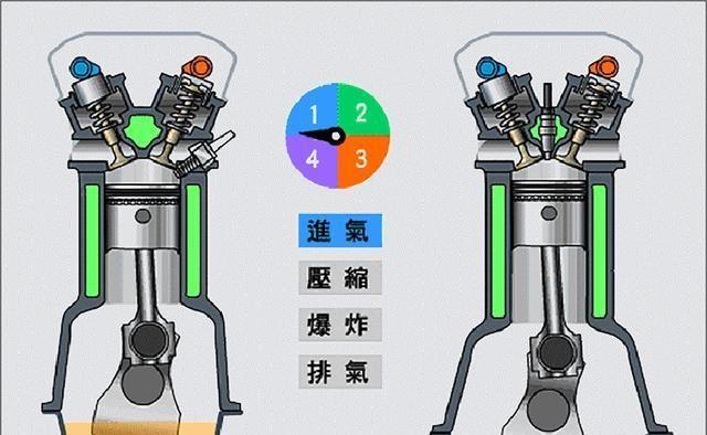 会对发动机造成哪些影响?看解析