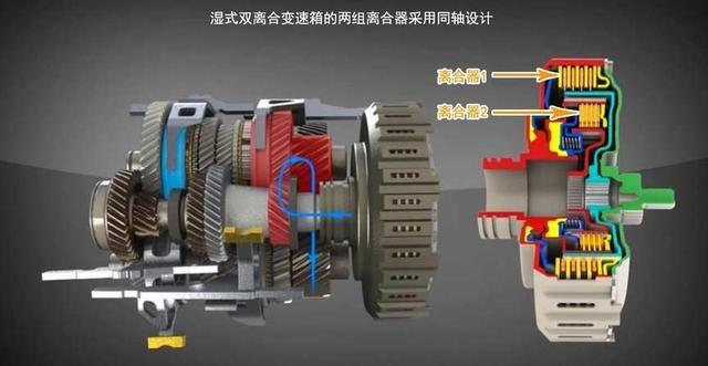 自动挡离合器工作原理图片