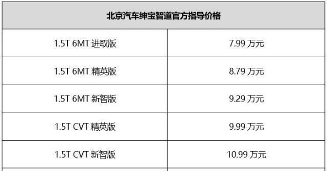 北汽绅宝报价图片