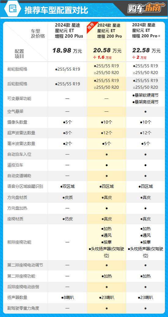 星轴笔记本配置图片