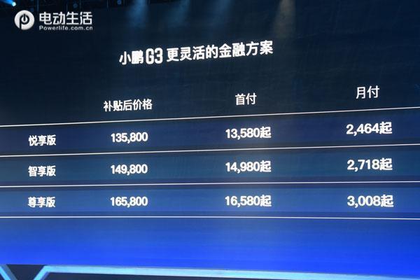 以及尊享型16.58 万。同时，小鹏还提供更灵活的金融服务，分期最低月供2,464 元。