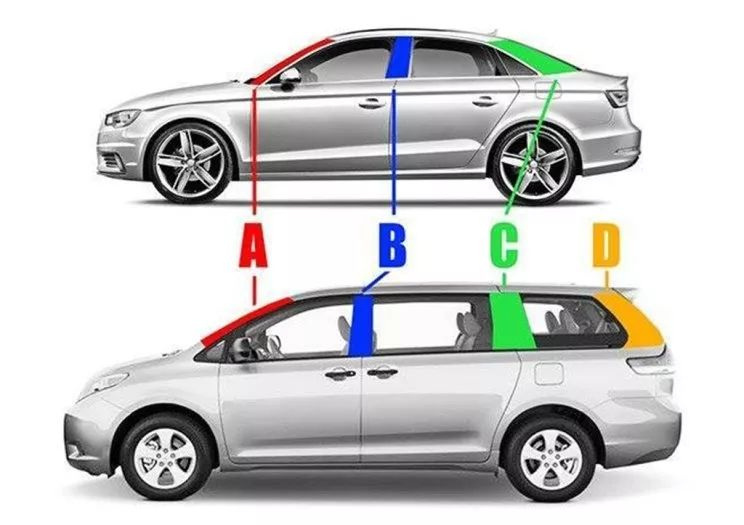 汽车上A柱、B柱、C柱指什么？为什么要使用高强度热成型钢制作？_车家号_发现车生活_汽车之家