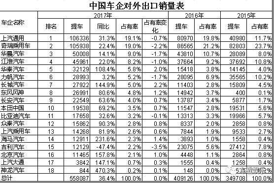 伊朗三大车企图片