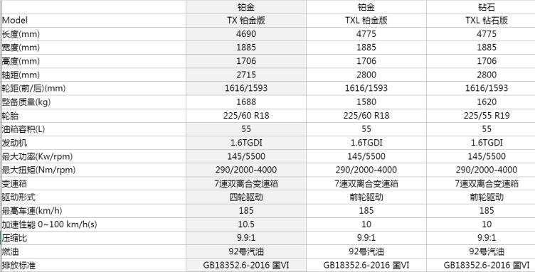 奇瑞星途txl参数图片