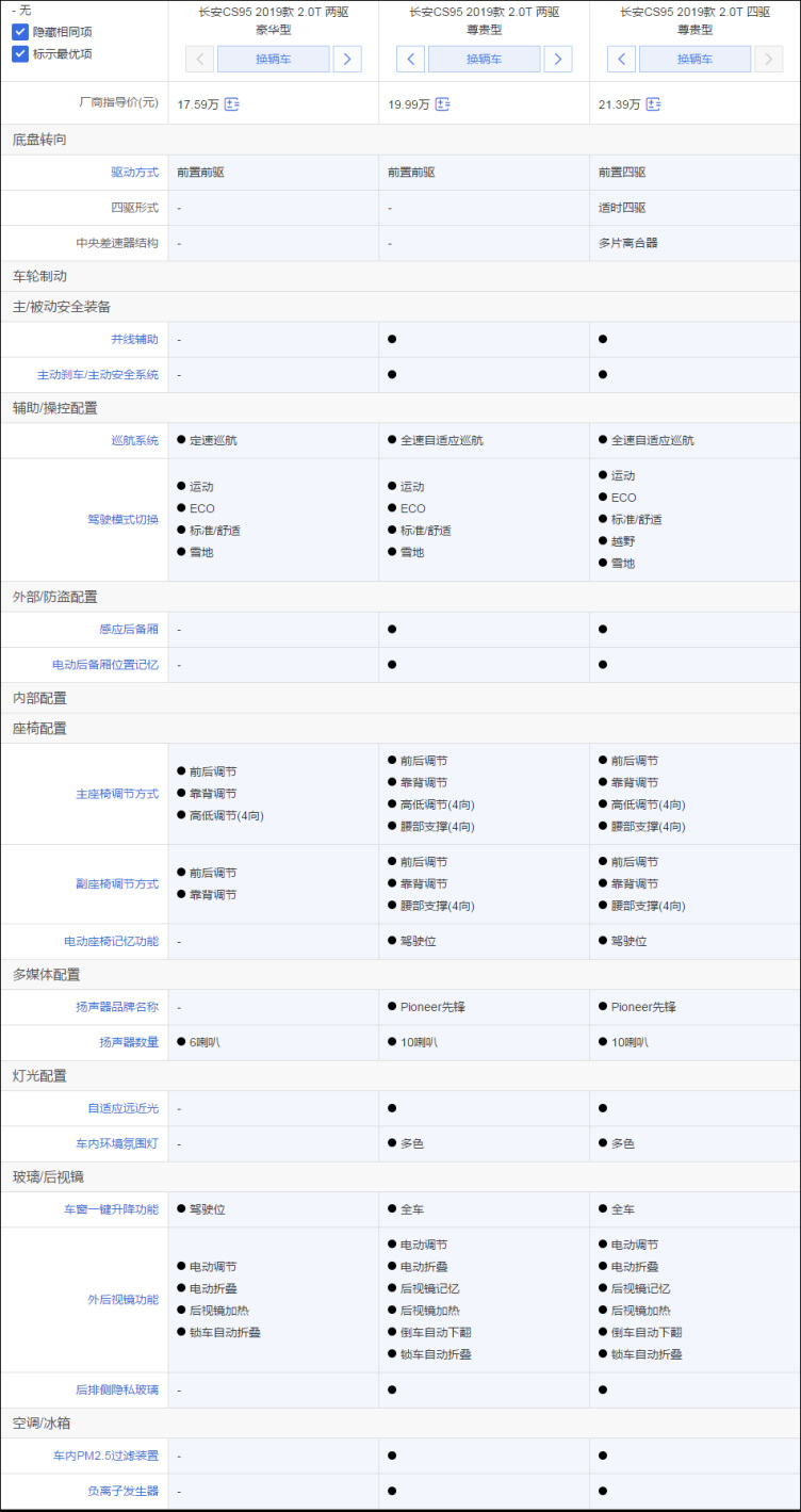 长安cs95配置图片