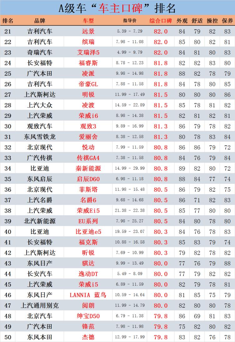 口碑排行榜_国产suv排行榜前十名口碑最好的国产suv