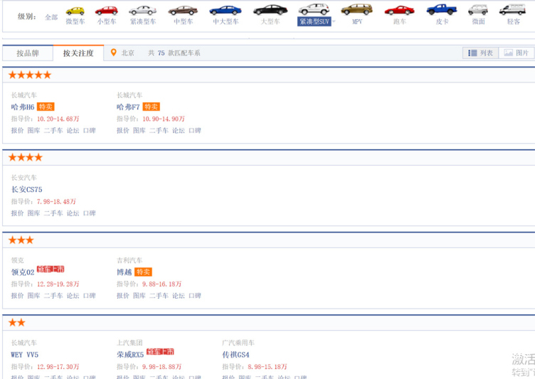图为：10-15万元中国品牌紧凑型SUV关注度排名