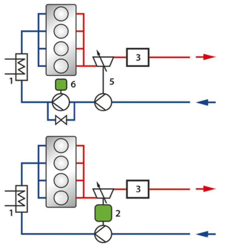 图1 辅助电动压气机（上）与电辅助涡轮增压器（下）的方案比较